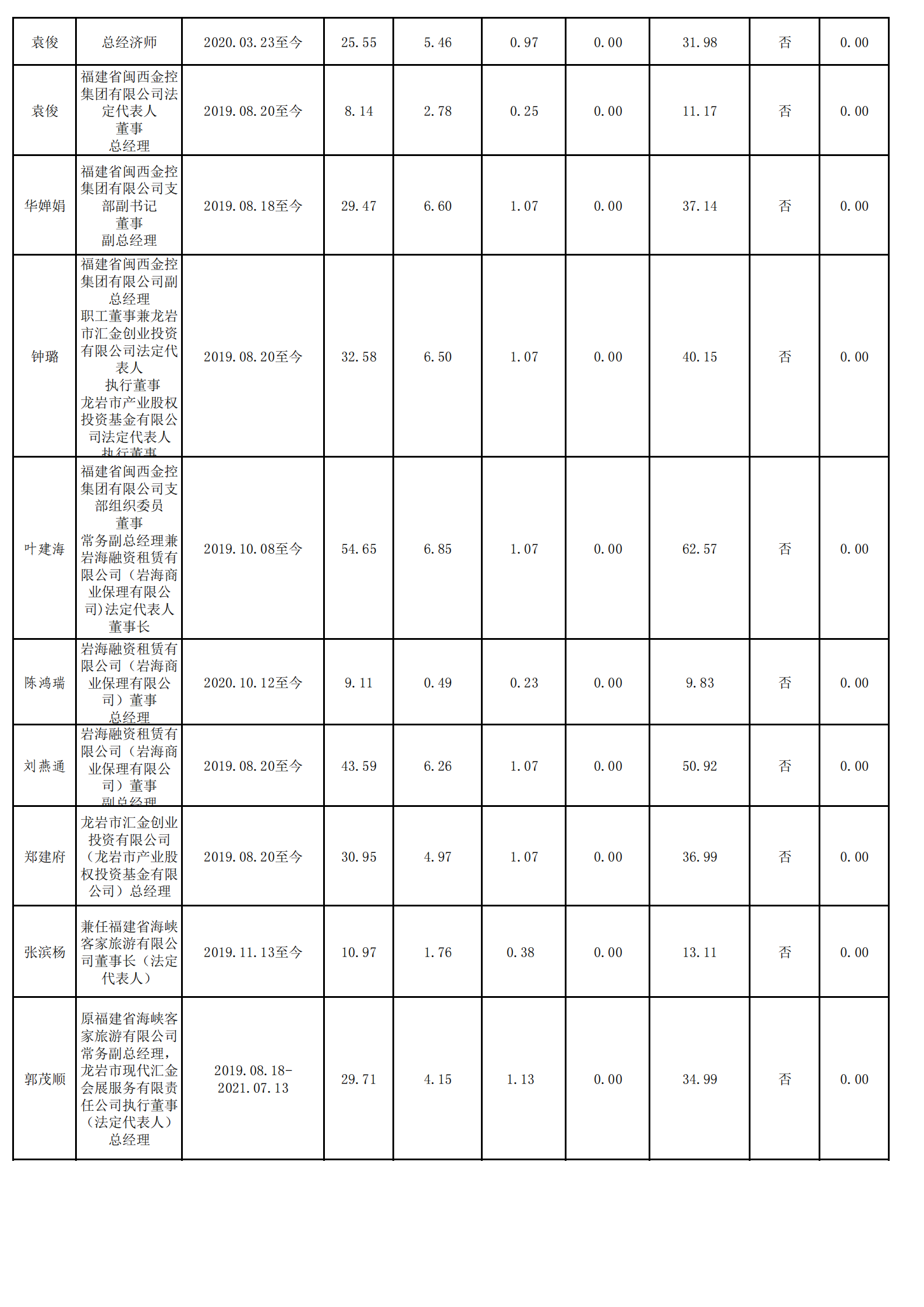 0.英国365上市公司（财政查对）_01.png