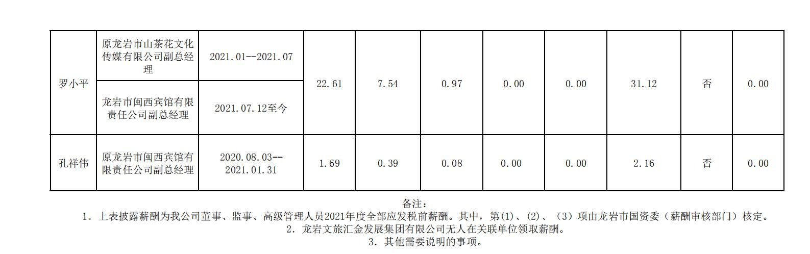 2020.12.16--英国365上市公司市属国有企业年度薪酬披露表格归并 (集团公示） - 副本_05_副本.jpg