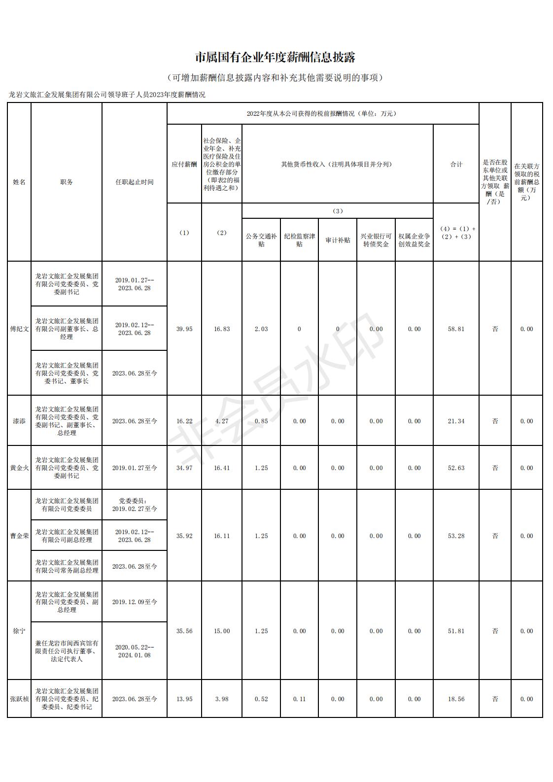 11 2024.12.13--英国365上市公司2022年度雅安市市属国有企业掌管人薪酬信息登记和披露表格_00.jpg